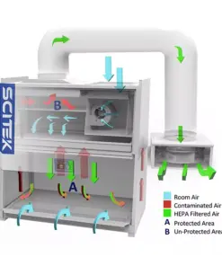 Alternative view of Biological Safety Cabinet Class II B2